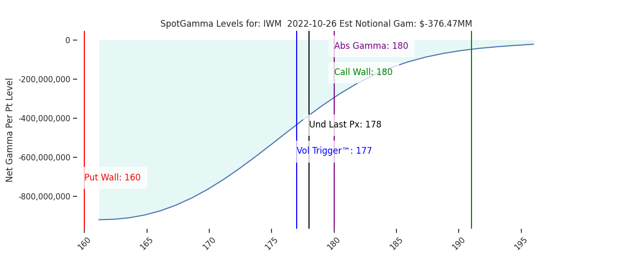 2022-10-26_CBOE_gammagraph_AMIWM.png