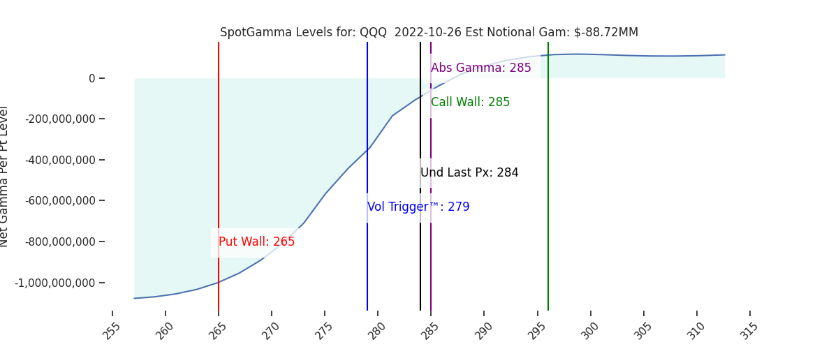 2022-10-26_CBOE_gammagraph_AMQQQ.png