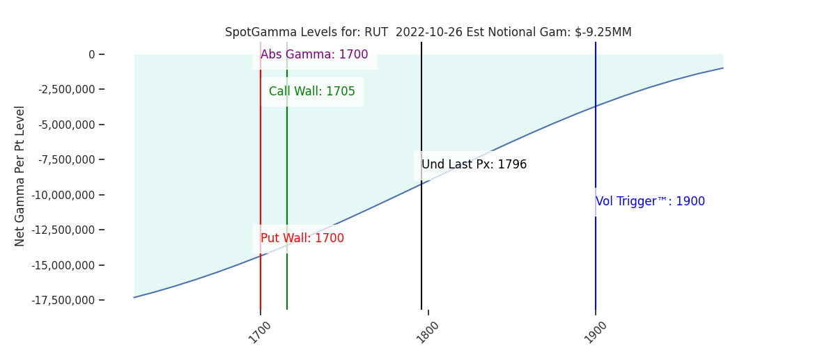 2022-10-26_CBOE_gammagraph_AMRUT.png