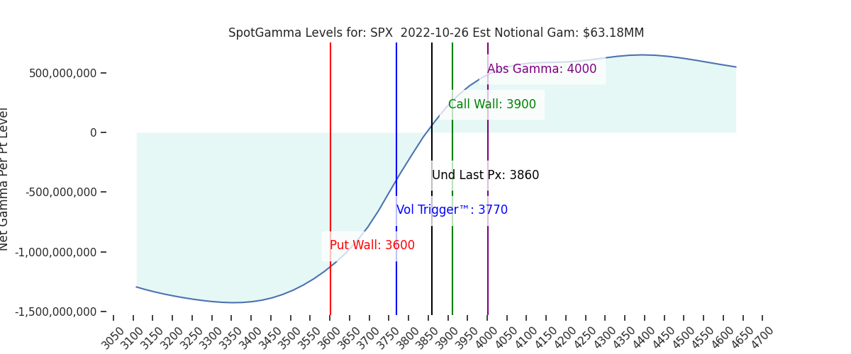2022-10-26_CBOE_gammagraph_AMSPX.png
