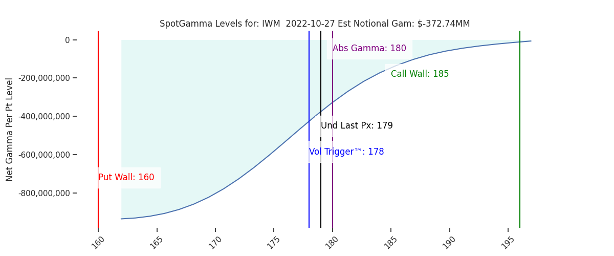 2022-10-27_CBOE_gammagraph_AMIWM.png