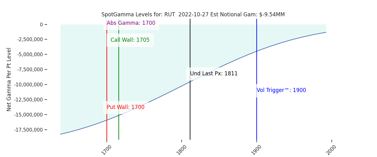2022-10-27_CBOE_gammagraph_AMRUT.png