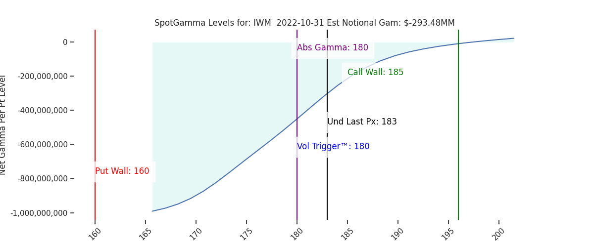 2022-10-31_CBOE_gammagraph_AMIWM.png