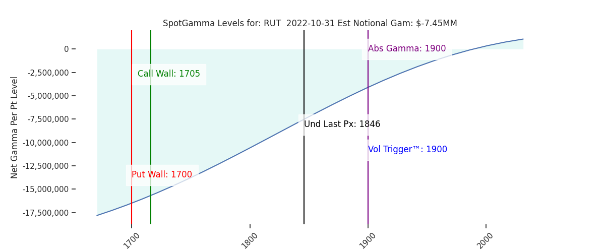 2022-10-31_CBOE_gammagraph_AMRUT.png