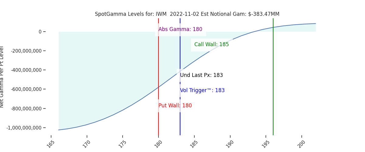 2022-11-02_CBOE_gammagraph_AMIWM.png