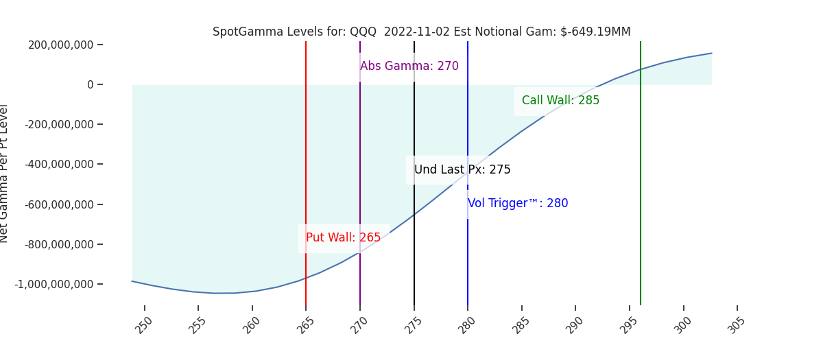 2022-11-02_CBOE_gammagraph_AMQQQ.png