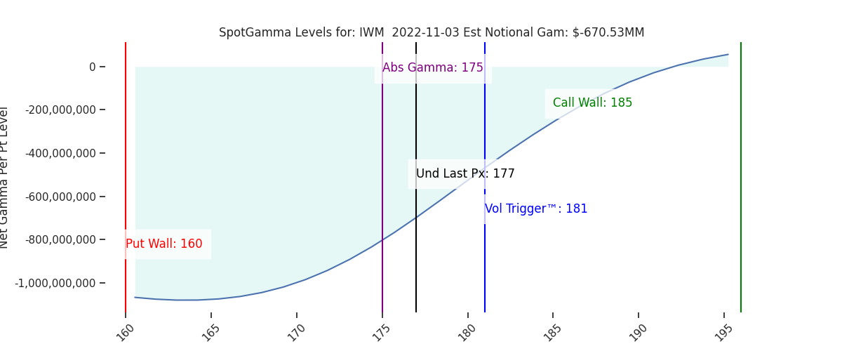 2022-11-03_CBOE_gammagraph_AMIWM.png