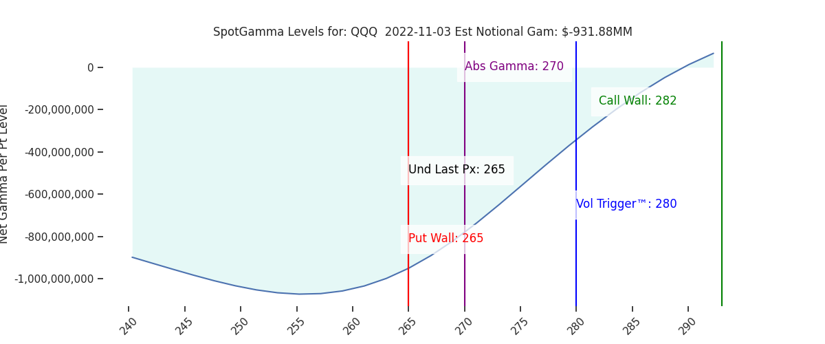 2022-11-03_CBOE_gammagraph_AMQQQ.png