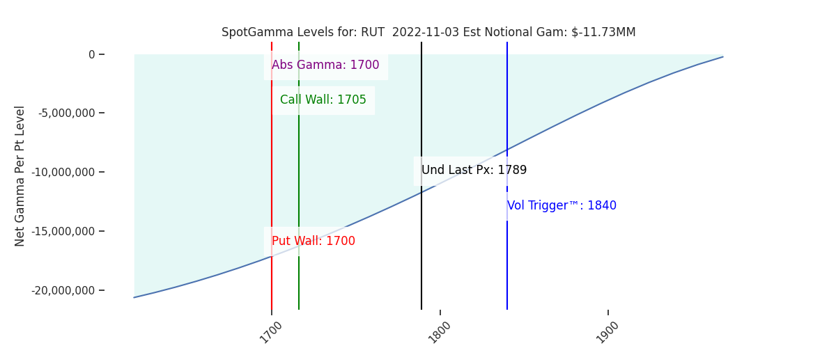 2022-11-03_CBOE_gammagraph_AMRUT.png
