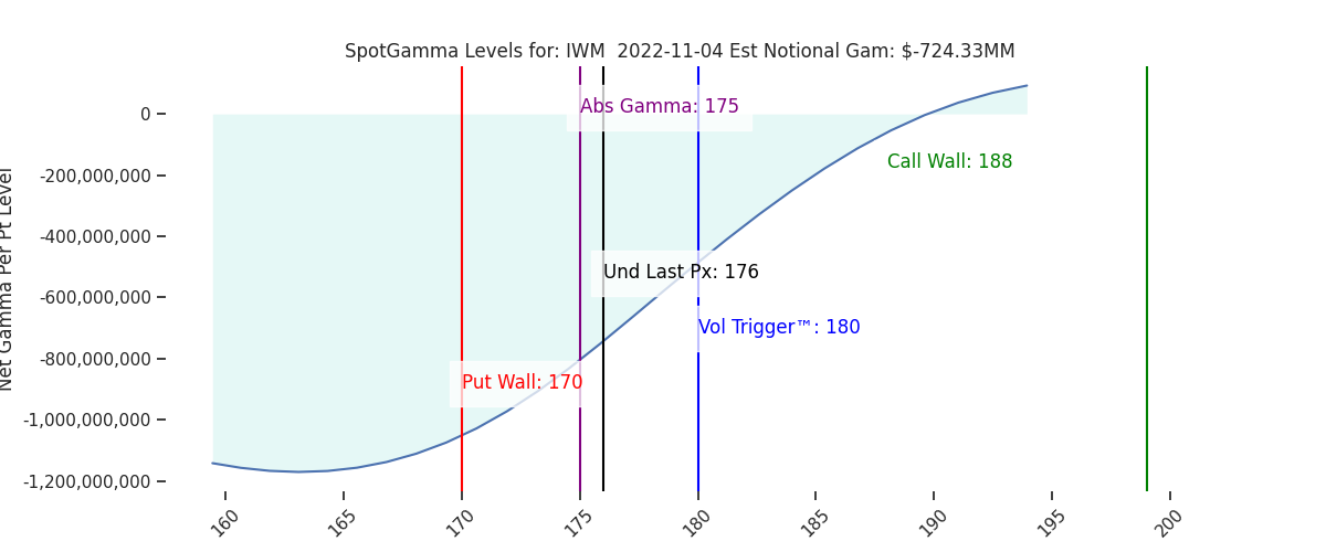 2022-11-04_CBOE_gammagraph_AMIWM.png