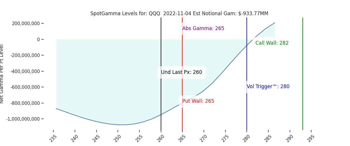 2022-11-04_CBOE_gammagraph_AMQQQ.png
