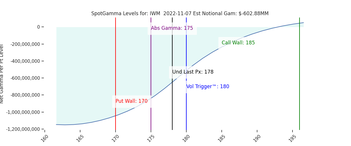 2022-11-07_CBOE_gammagraph_AMIWM.png