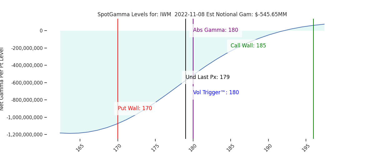 2022-11-08_CBOE_gammagraph_AMIWM.png