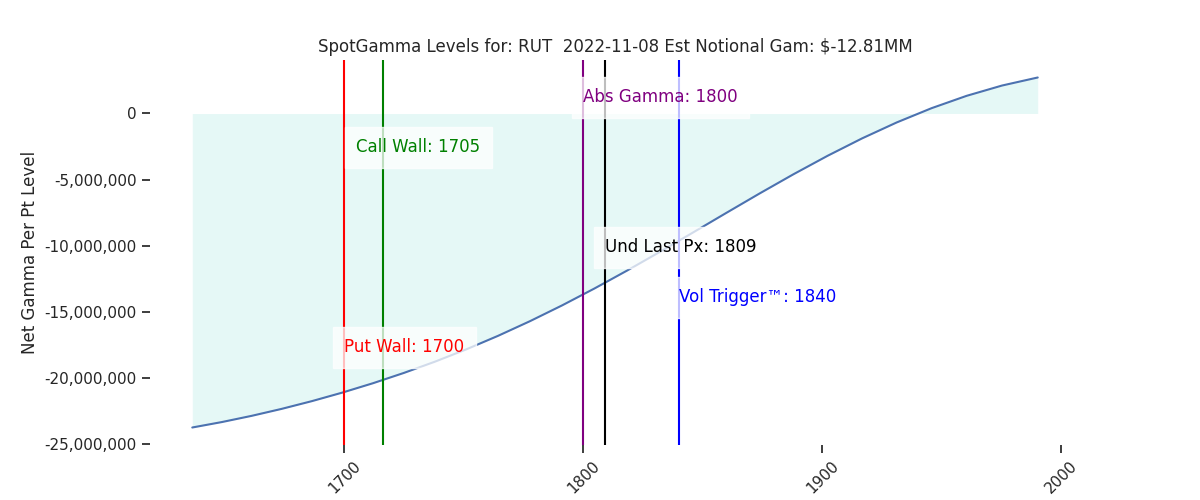 2022-11-08_CBOE_gammagraph_AMRUT.png