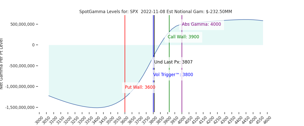 2022-11-08_CBOE_gammagraph_AMSPX.png