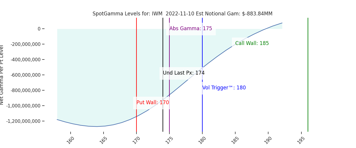2022-11-10_CBOE_gammagraph_AMIWM.png