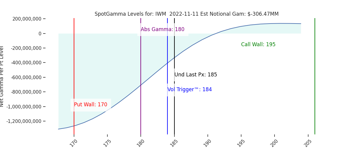 2022-11-11_CBOE_gammagraph_AMIWM.png