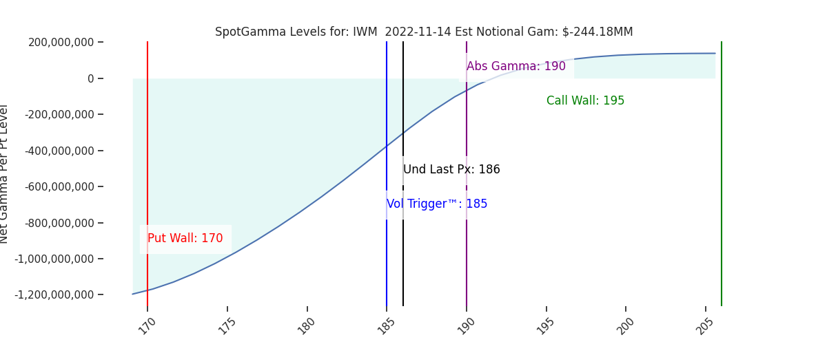 2022-11-14_CBOE_gammagraph_AMIWM.png