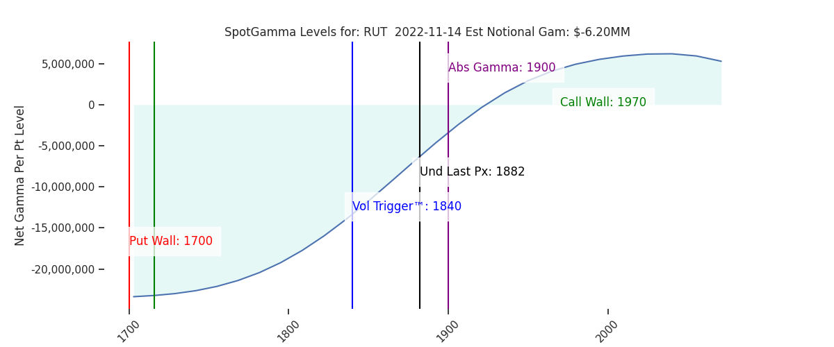 2022-11-14_CBOE_gammagraph_AMRUT.png