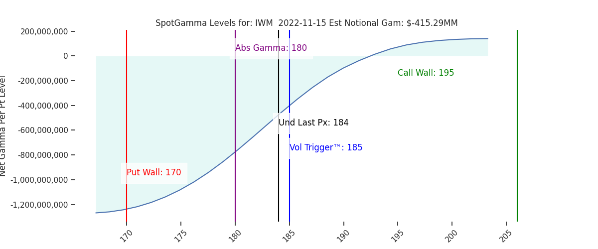 2022-11-15_CBOE_gammagraph_AMIWM.png