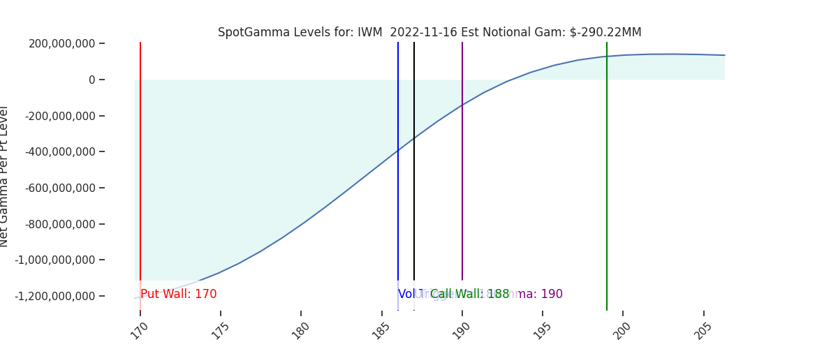 2022-11-16_CBOE_gammagraph_AMIWM.png