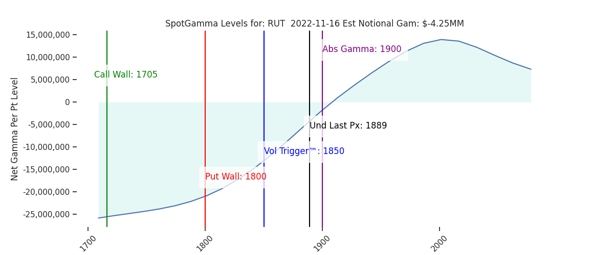 2022-11-16_CBOE_gammagraph_AMRUT.png