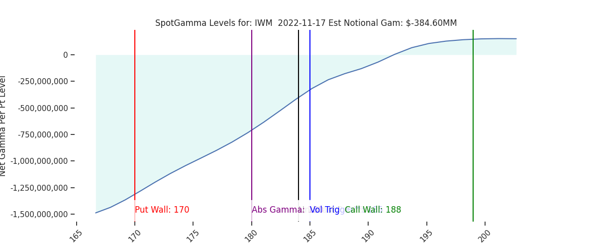 2022-11-17_CBOE_gammagraph_AMIWM.png