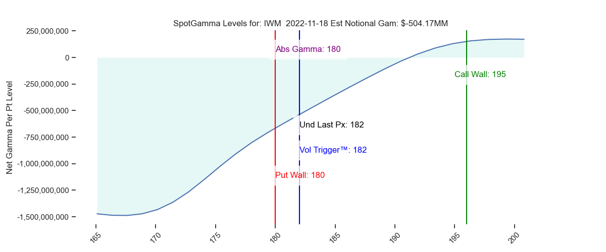 2022-11-18_CBOE_gammagraph_AMIWM.png