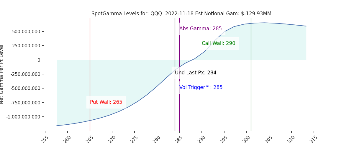 2022-11-18_CBOE_gammagraph_AMQQQ.png