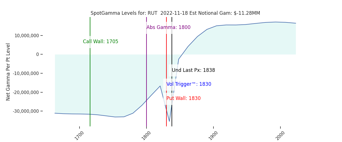 2022-11-18_CBOE_gammagraph_AMRUT.png