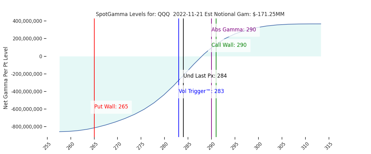 2022-11-21_CBOE_gammagraph_AMQQQ.png