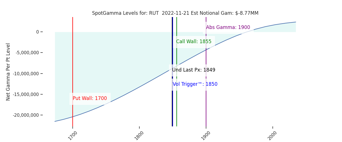 2022-11-21_CBOE_gammagraph_AMRUT.png