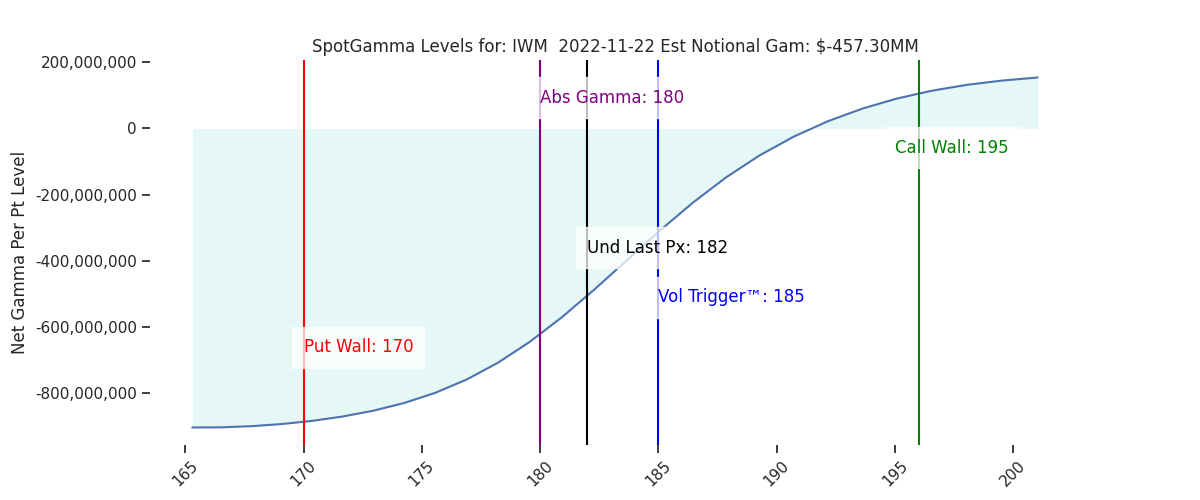 2022-11-22_CBOE_gammagraph_AMIWM.png