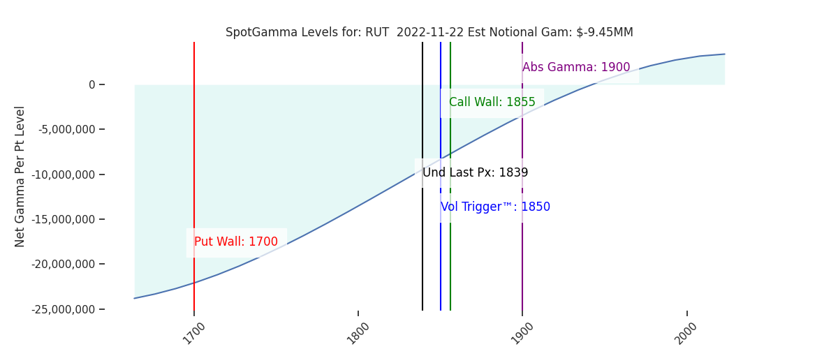2022-11-22_CBOE_gammagraph_AMRUT.png
