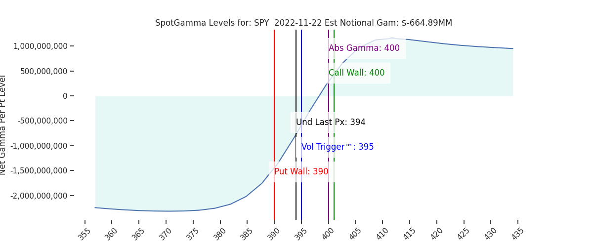 2022-11-22_CBOE_gammagraph_AMSPY.png