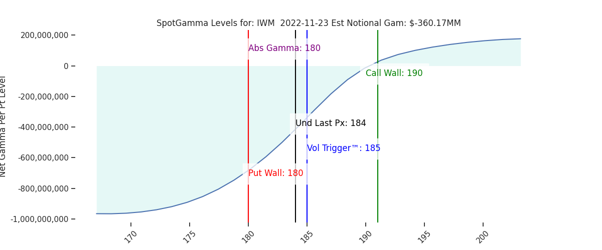 2022-11-23_CBOE_gammagraph_AMIWM.png