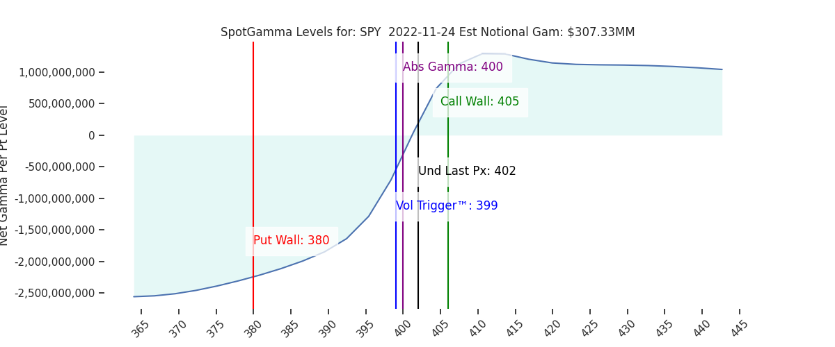 2022-11-24_CBOE_gammagraph_PMSPY.png