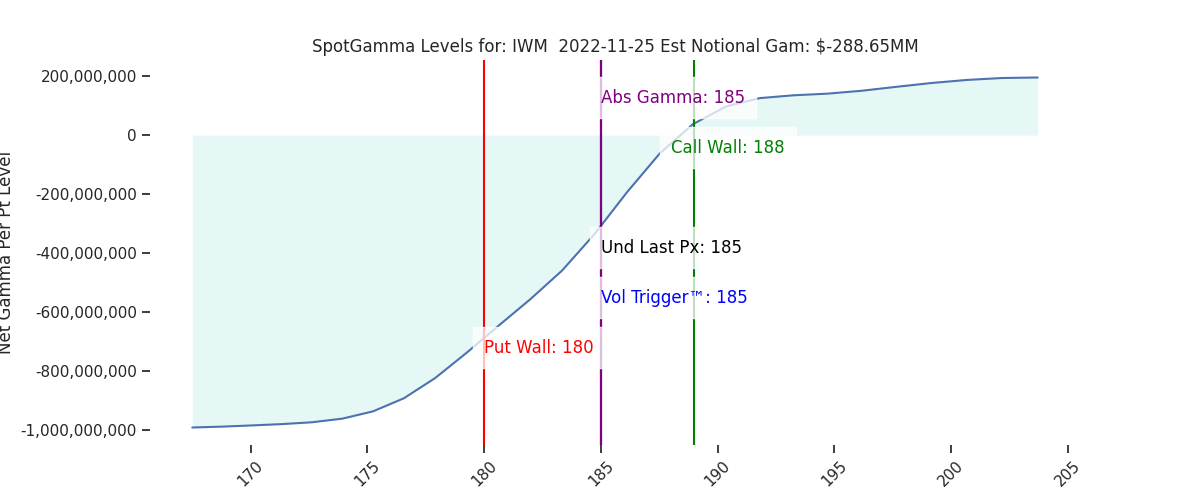 2022-11-25_CBOE_gammagraph_AMIWM.png