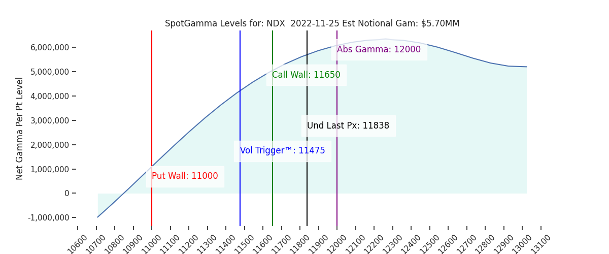 2022-11-25_CBOE_gammagraph_AMNDX.png