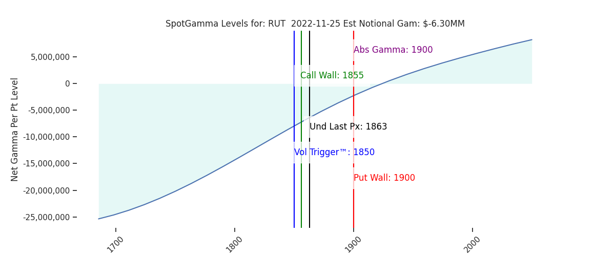 2022-11-25_CBOE_gammagraph_AMRUT.png