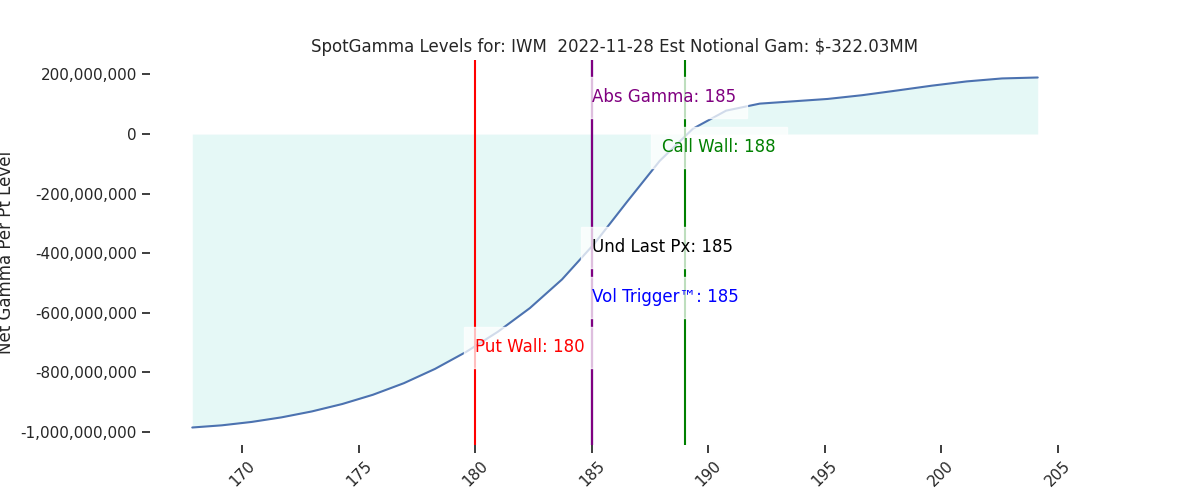 2022-11-28_CBOE_gammagraph_AMIWM.png
