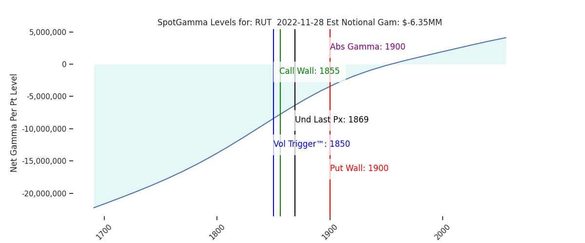 2022-11-28_CBOE_gammagraph_AMRUT.png
