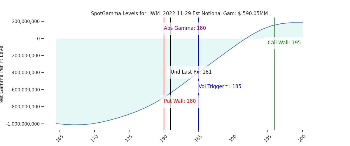 2022-11-29_CBOE_gammagraph_AMIWM.png