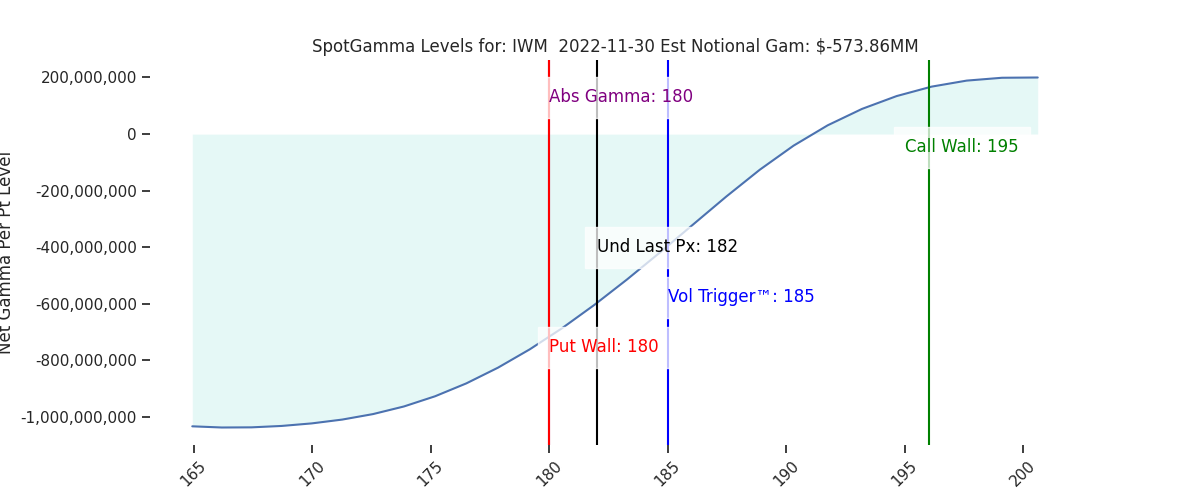 2022-11-30_CBOE_gammagraph_AMIWM.png