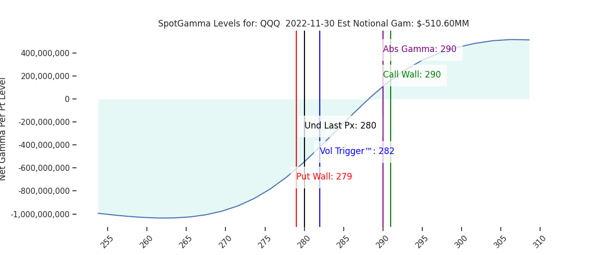 2022-11-30_CBOE_gammagraph_AMQQQ.png