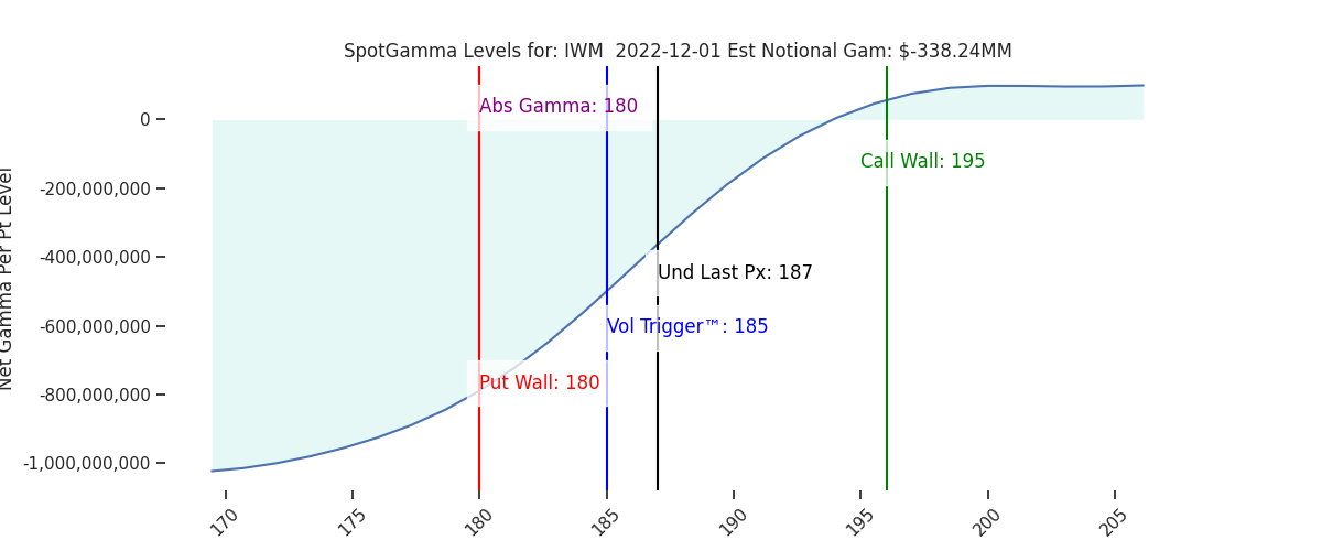 2022-12-01_CBOE_gammagraph_AMIWM.png