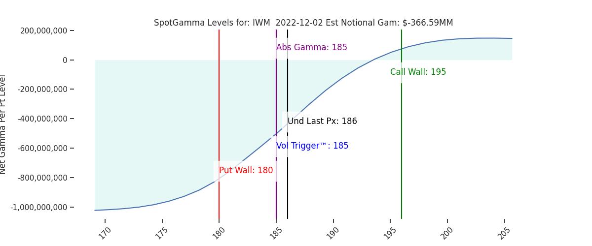 2022-12-02_CBOE_gammagraph_AMIWM.png