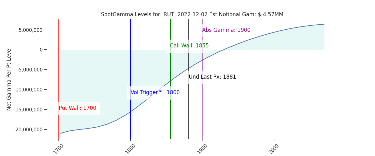 2022-12-02_CBOE_gammagraph_AMRUT.png