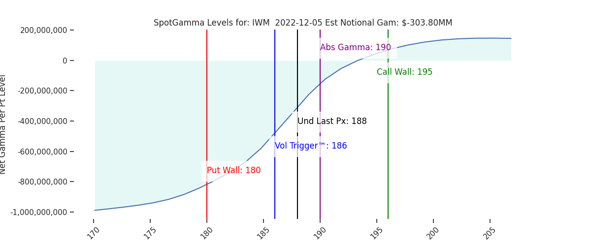 2022-12-05_CBOE_gammagraph_AMIWM.png