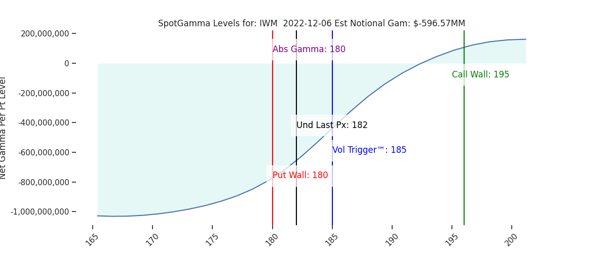 2022-12-06_CBOE_gammagraph_AMIWM.png